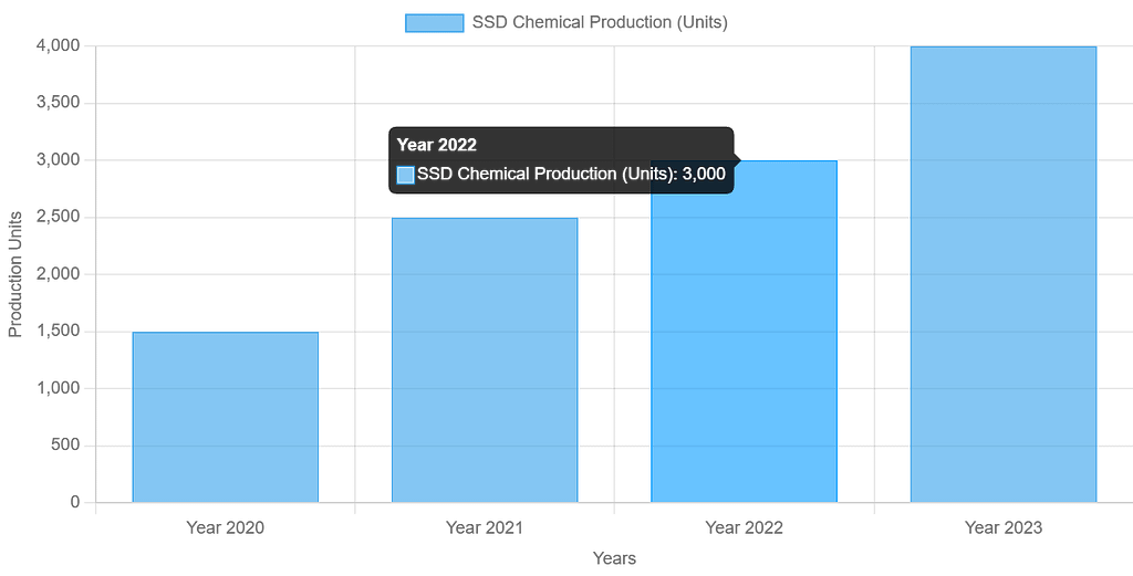 Why Choose Super Ssd Chemical for Your Business Needs? 3 download